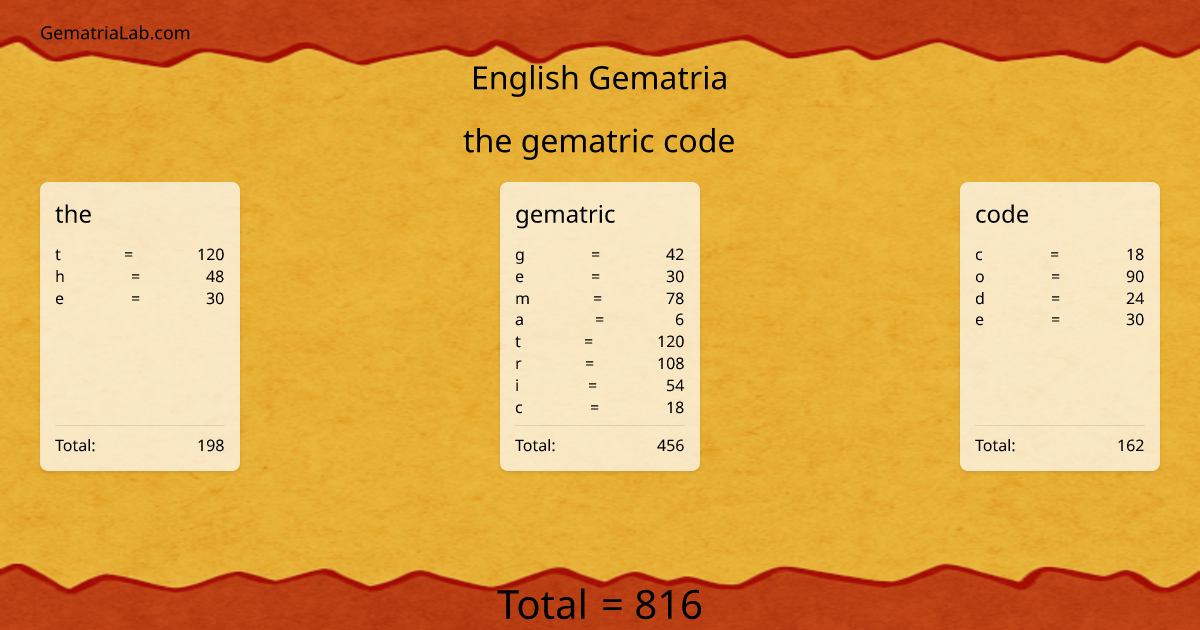 the gematric code in english Gematria